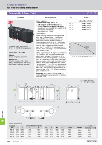 Euro Auto Mix & Pump (PV+S )