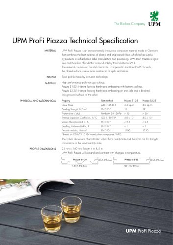 UPM ProFi Piazza 2019