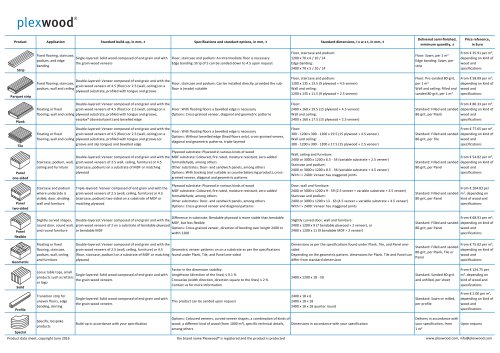 Plexwood - Product data sheet EN