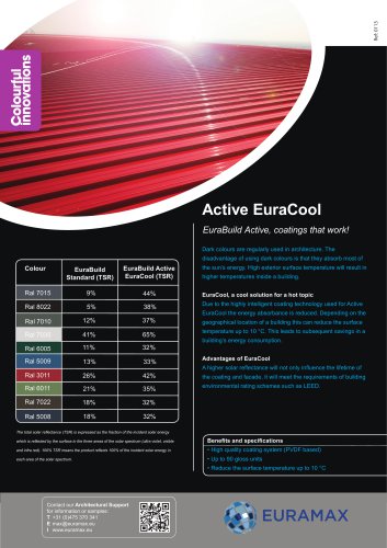 Active EuraCool