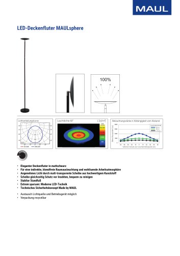 LED-Deckenfluter MAULsphere