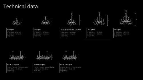 Technical data