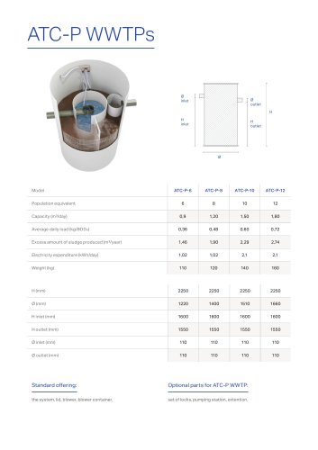 ATC-P WWTPs