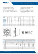 VD-EX Explosion Proof Wall Mounted Axial Fans