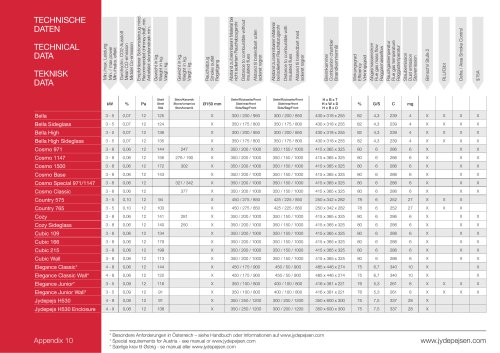 TECHNICAL DATA