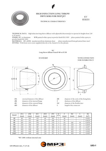 HIGH INDUCTION LONG THROW DIFFUSERS FOR DEEP JET