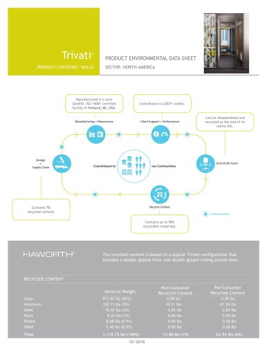 Trivati Glass Front Product Environmental