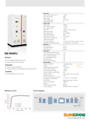 SG100KU