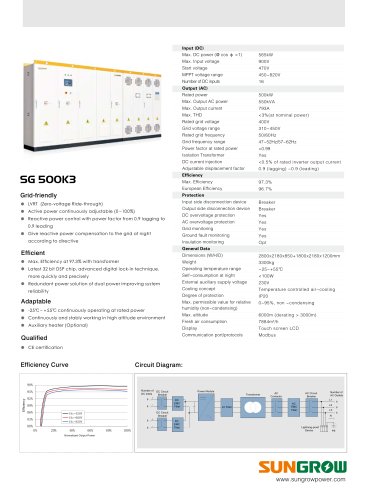 SG500K3