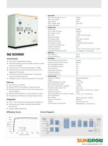 SG500MX