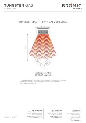 TUNGSTEN SMART-HEATTM GAS 300 SERIES