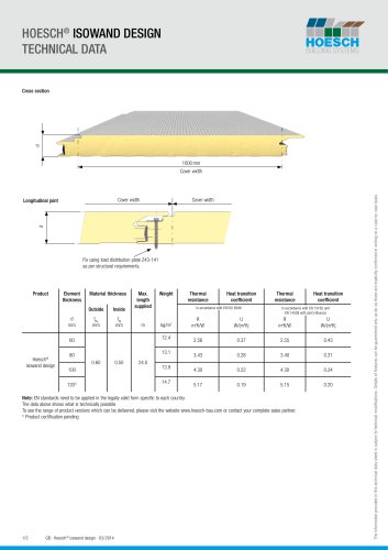 Hoesch® Isowand Design Technical Data