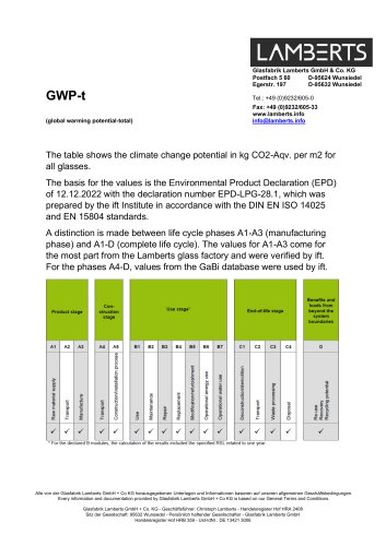 CO2-Footprint